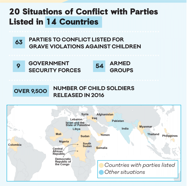 warfare and armed conflicts: a statistical encyclopedia of casualty warfare and armed conflicts: a statistical encyclopedia of casualty